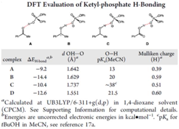 Figure 52