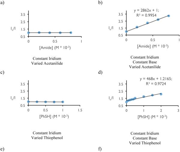 Figure 31