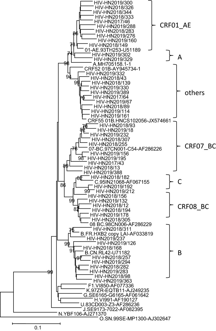 Fig. 2