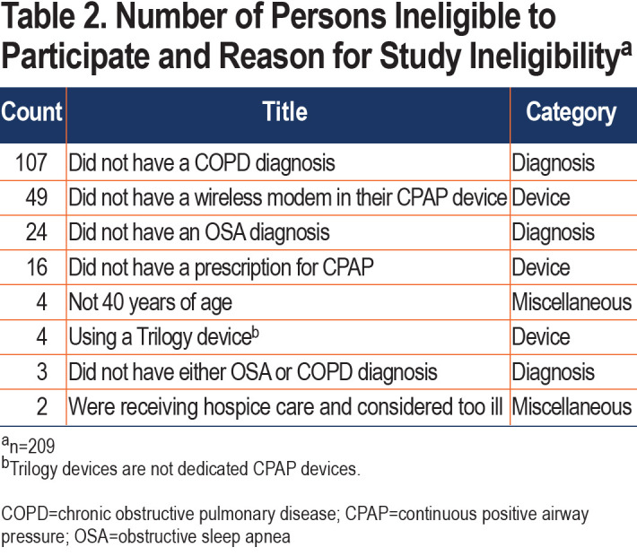 graphic file with name JCOPDF-9-394-t002.jpg