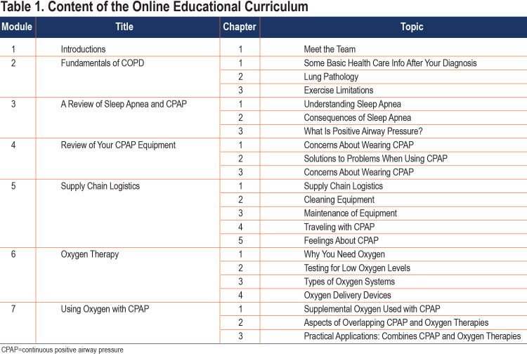 graphic file with name JCOPDF-9-394-t001.jpg