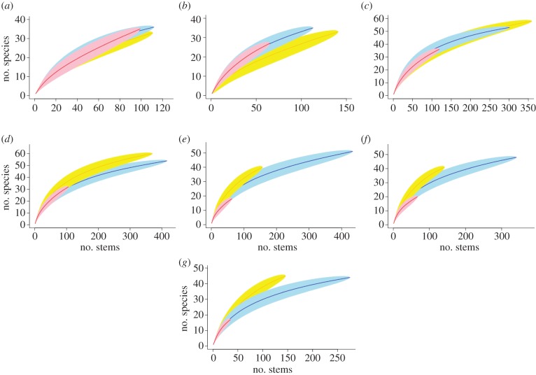 Figure 3.