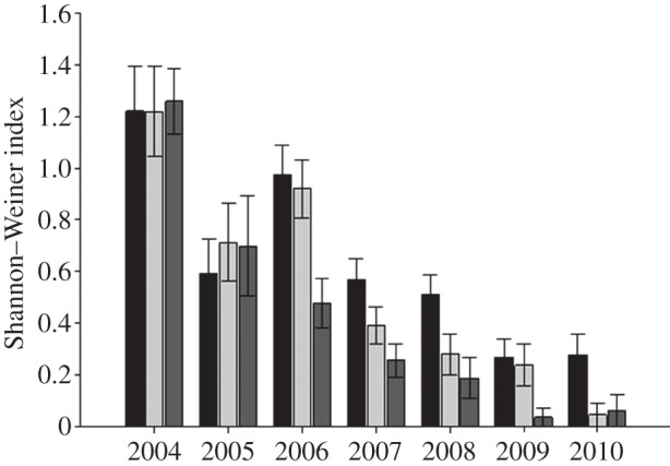 Figure 4.