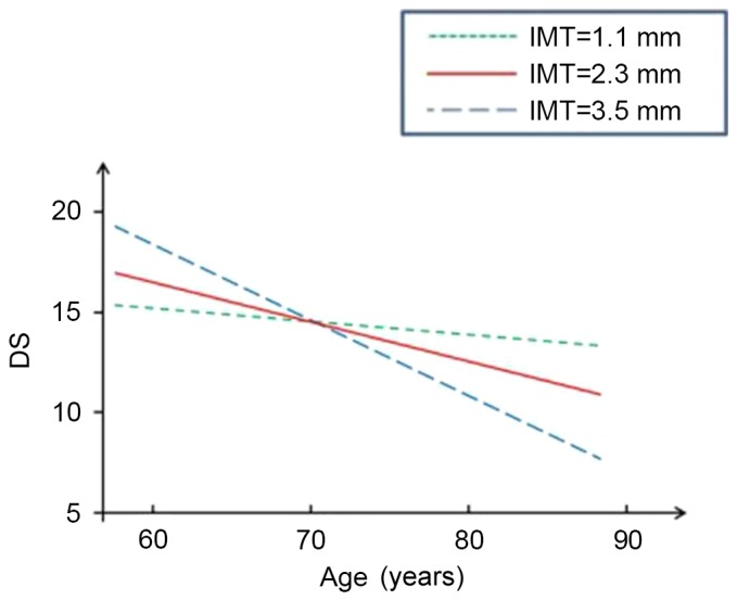 Figure 3.