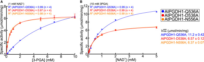 Figure 5.