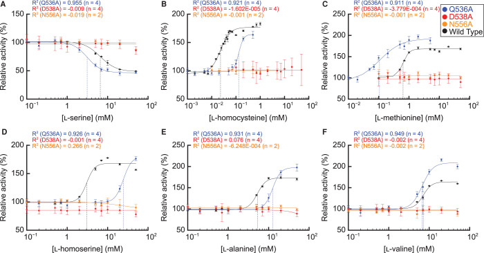 Figure 6.