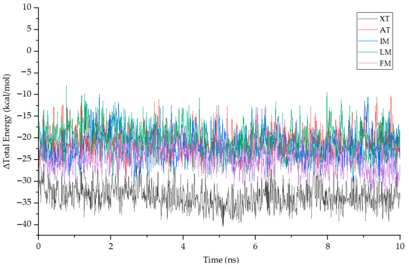 Figure 10