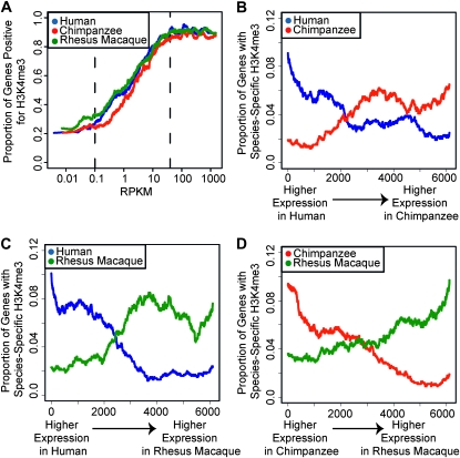 Figure 3.—