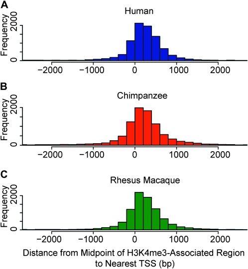 Figure 1.—