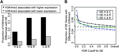 Figure 5.—