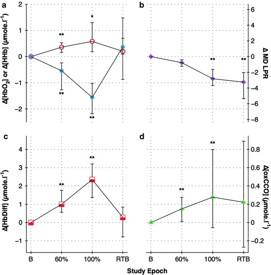 Fig. 10.1