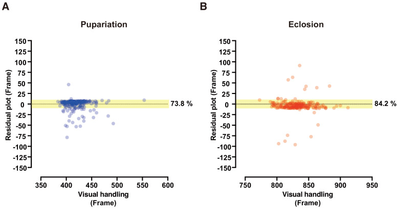 Figure 2—figure supplement 2.