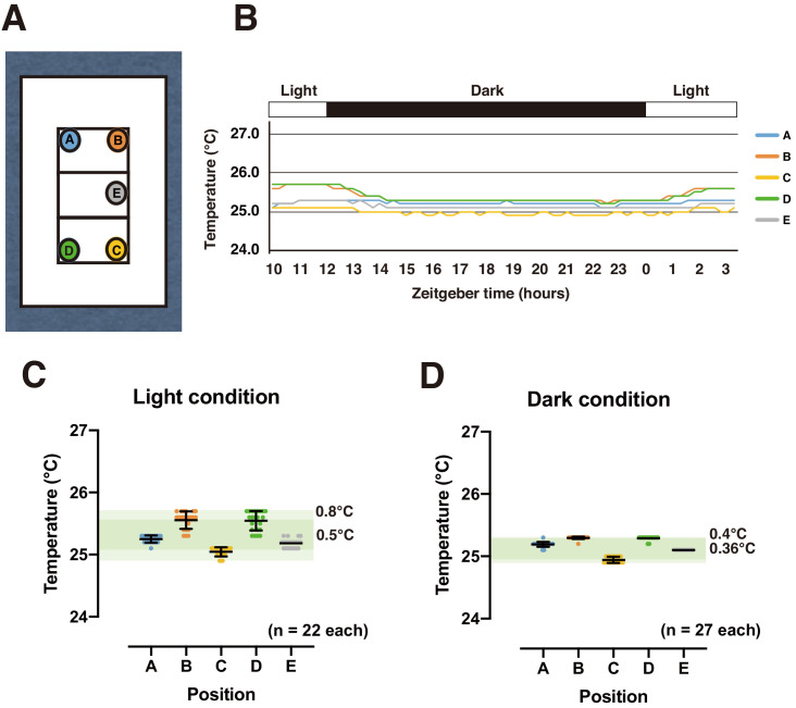 Figure 1—figure supplement 1.