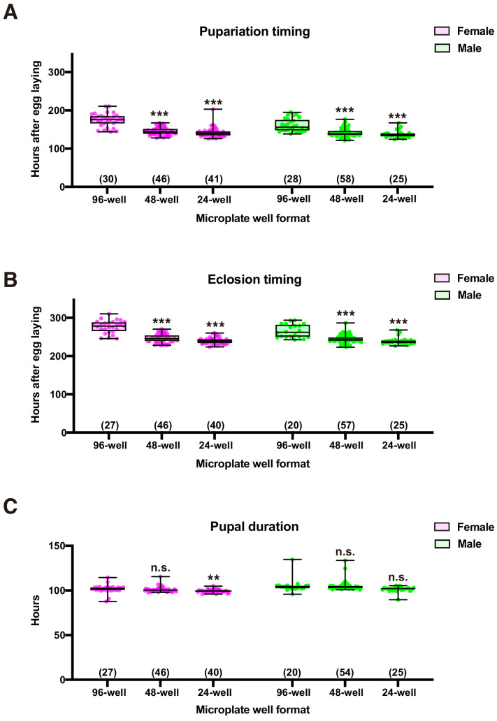 Figure 2—figure supplement 5.