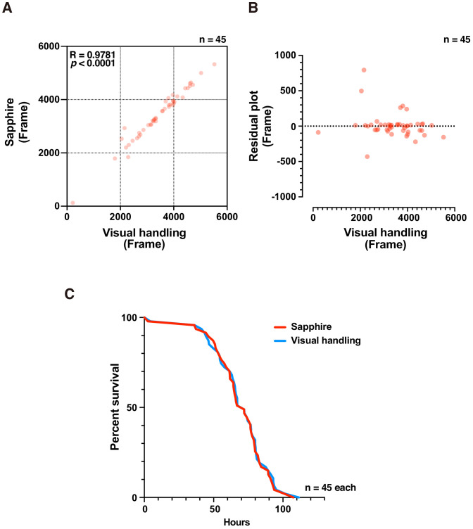 Figure 4—figure supplement 3.