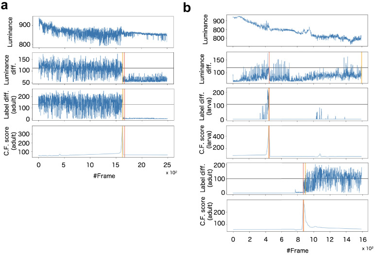 Appendix 8—figure 2.