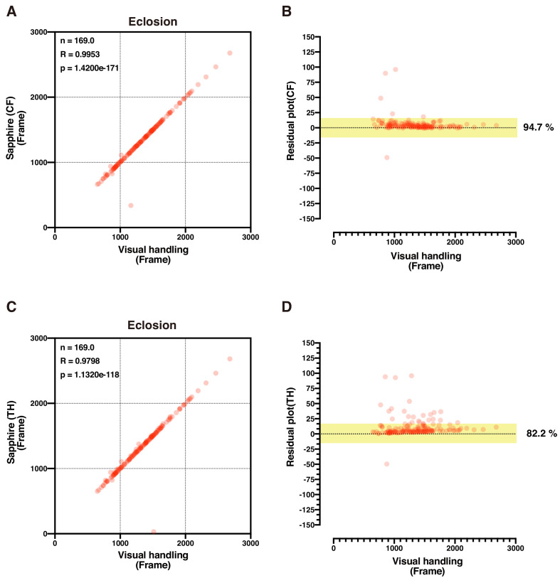 Figure 2—figure supplement 3.