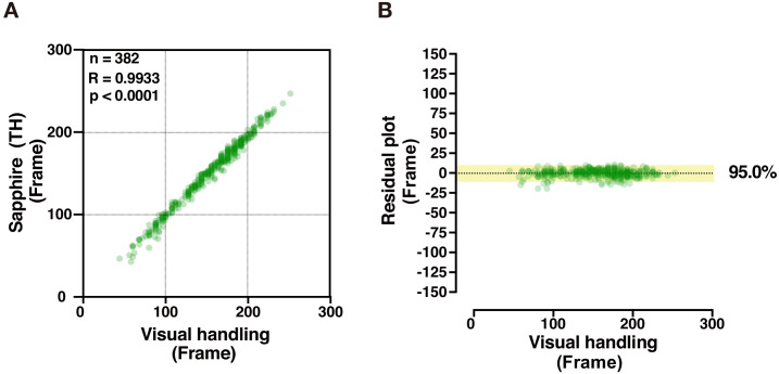 Figure 4—figure supplement 1.