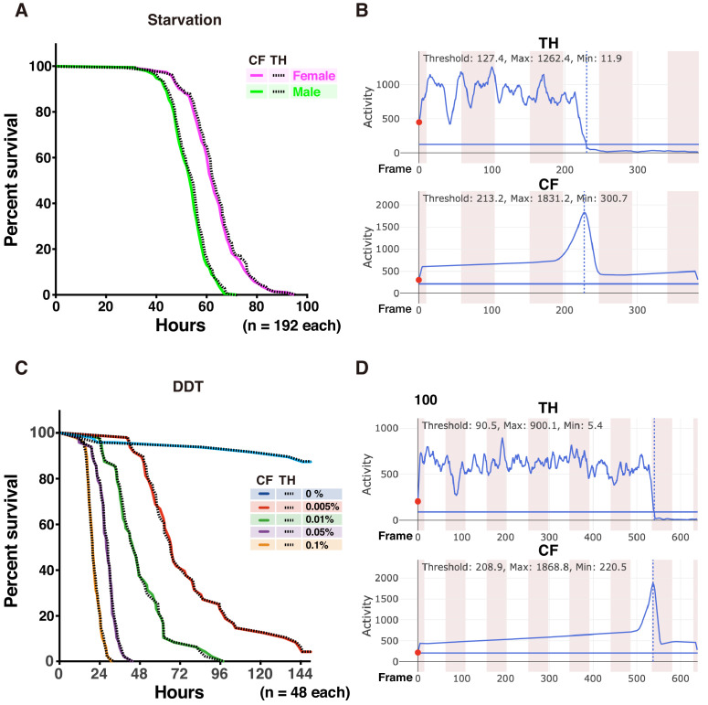 Figure 5—figure supplement 1.