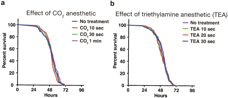 Appendix 4—figure 1.