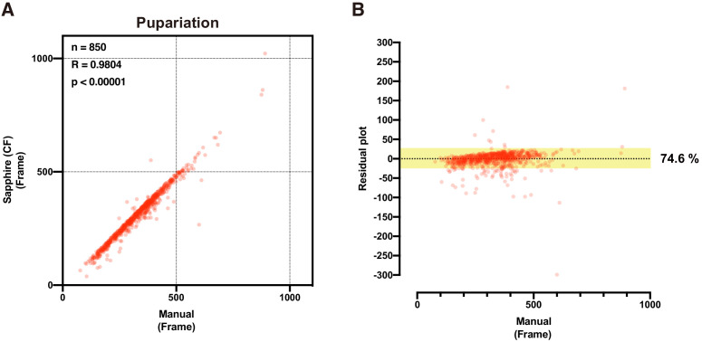 Figure 3—figure supplement 1.