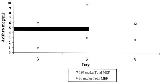 FIG. 3.