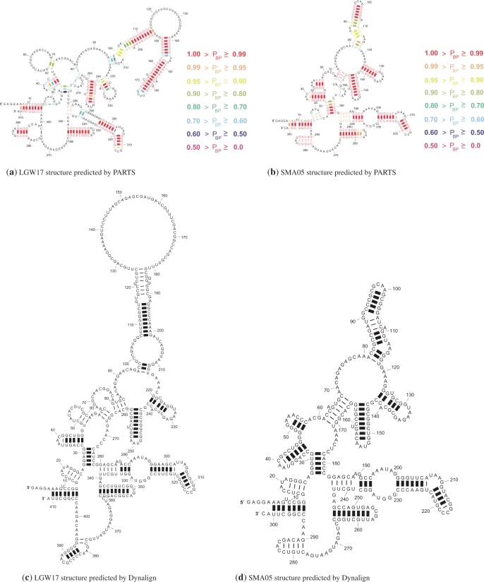 Figure 10.