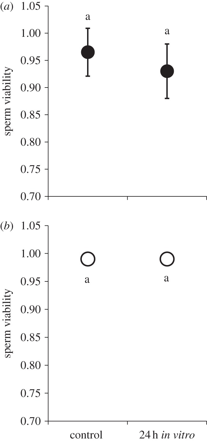 Figure 3.