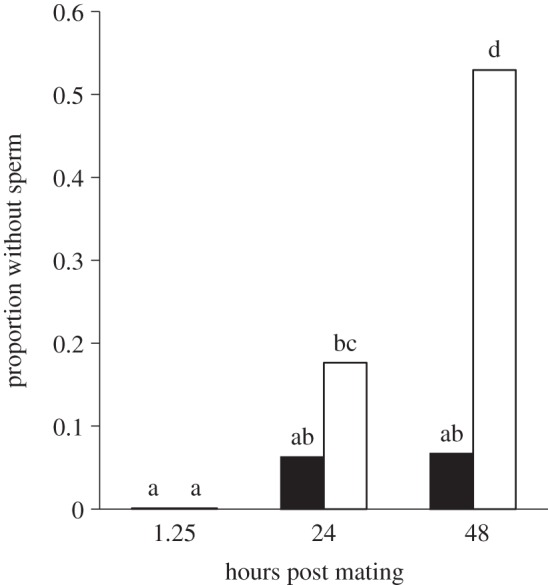 Figure 4.