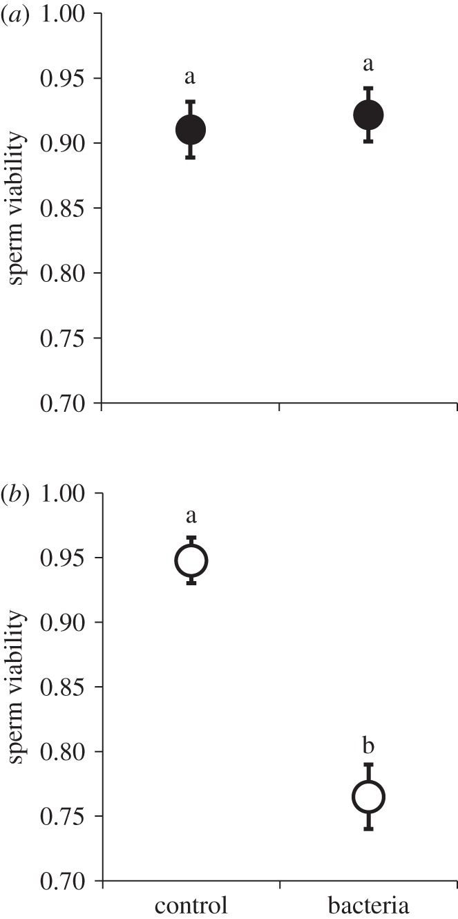 Figure 1.