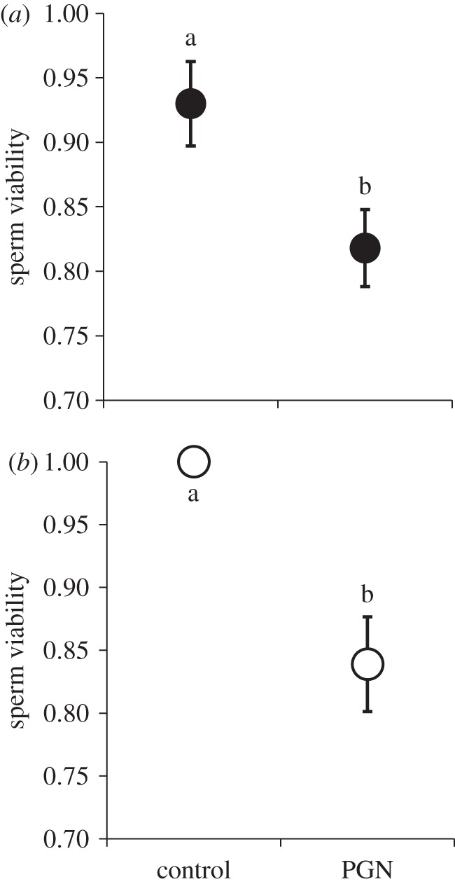 Figure 2.