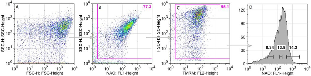 FIGURE 1