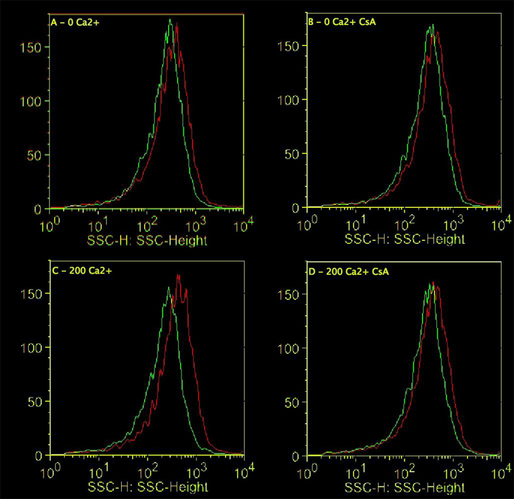 FIGURE 6