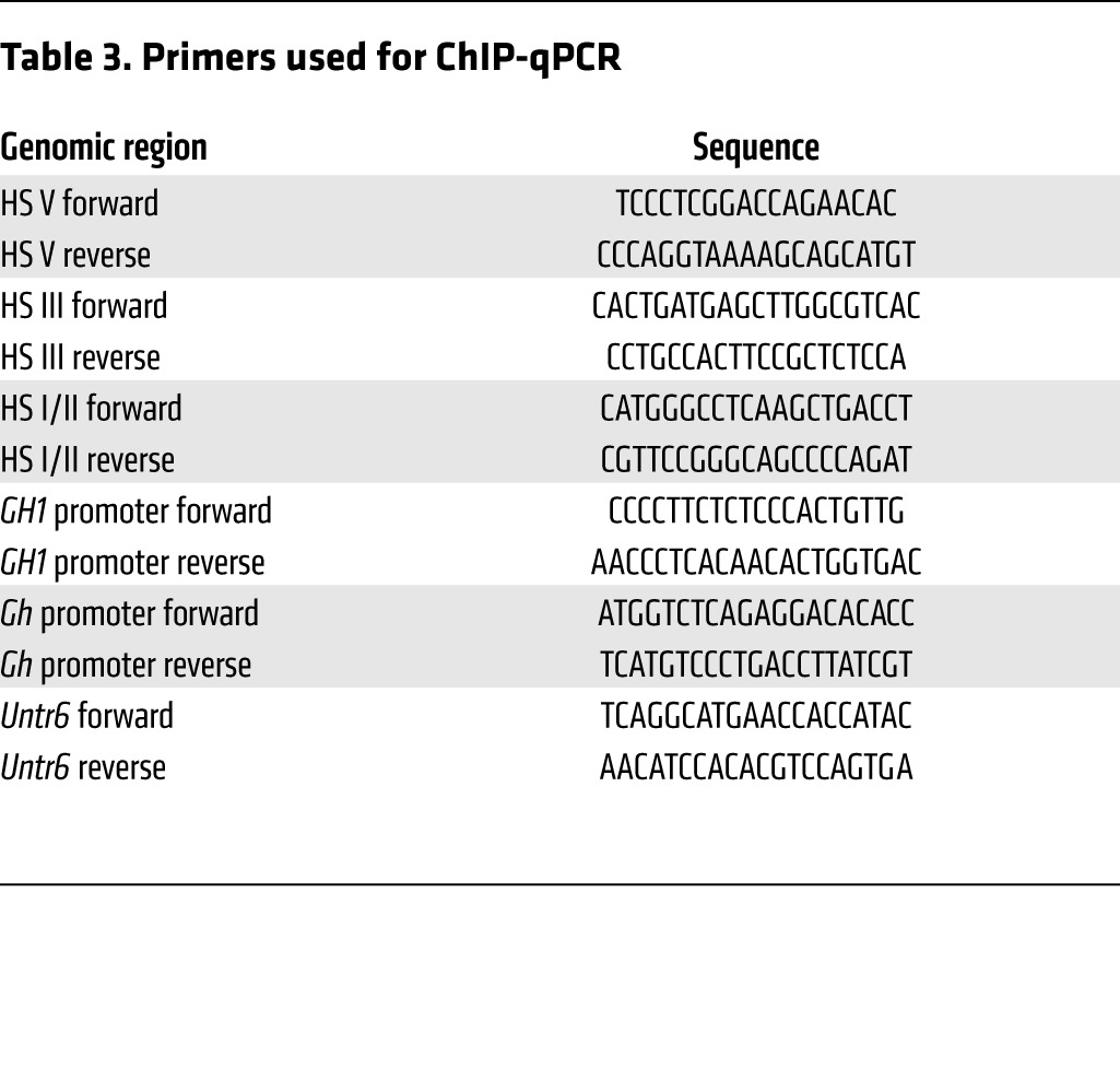 graphic file with name JCI77126.t3.jpg