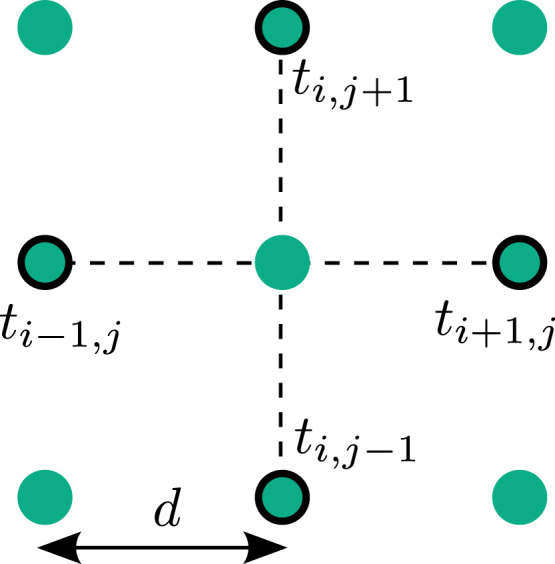 Fig. 5