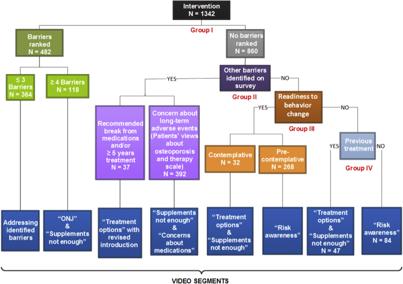 Fig. 3