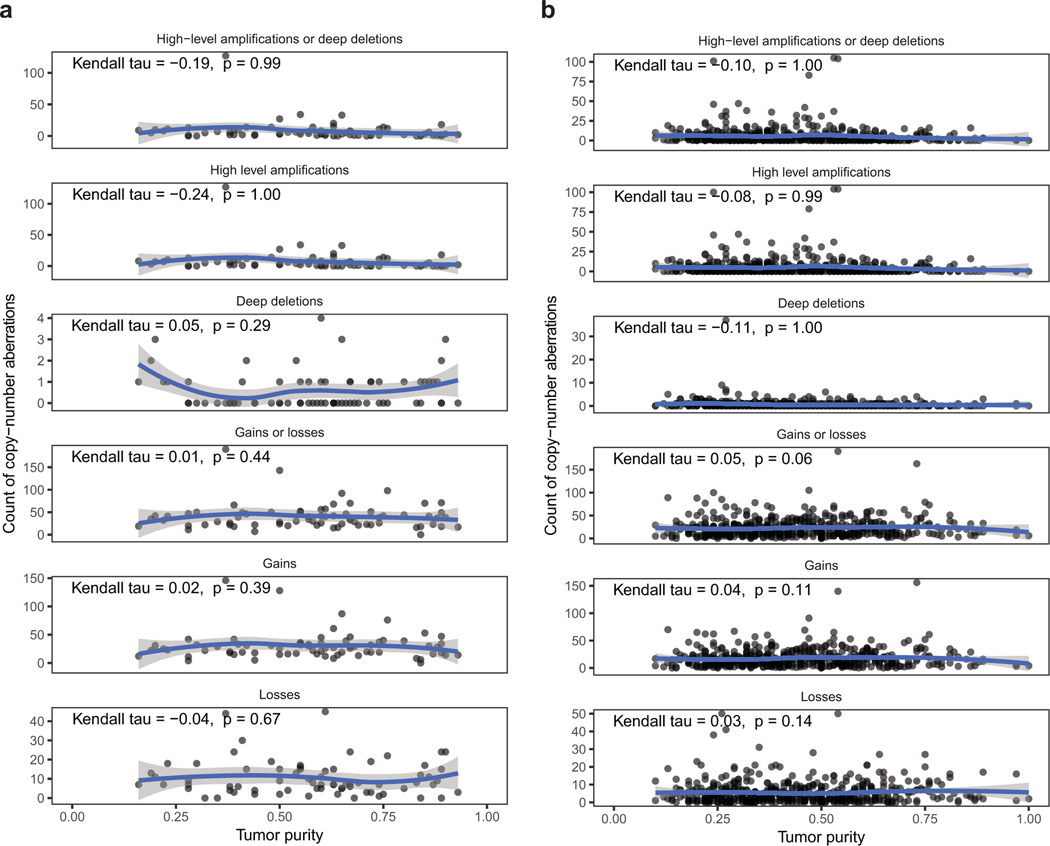 Extended Data Fig. 6