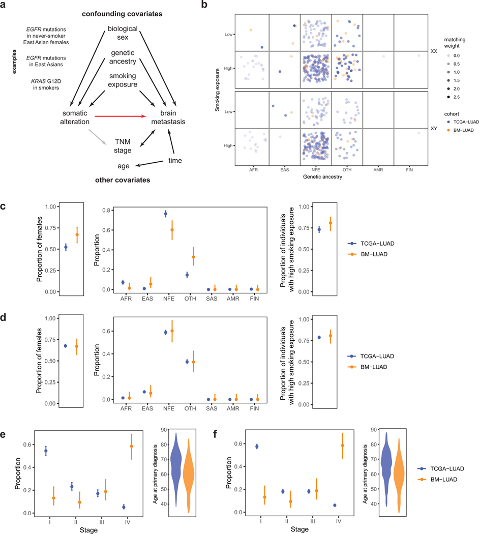 Extended Data Fig. 2