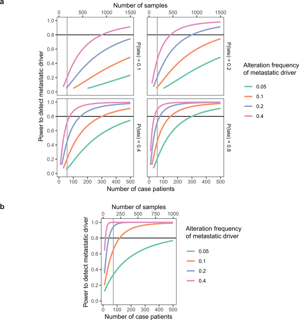 Extended Data Fig. 8