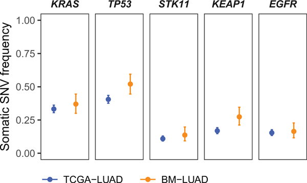 Extended Data Fig. 3