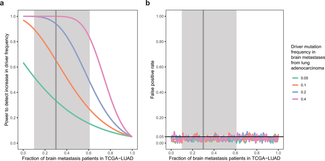 Extended Data Fig. 1