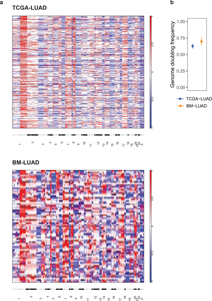 Extended Data Fig. 4