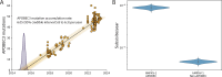 Extended Data Fig. 6