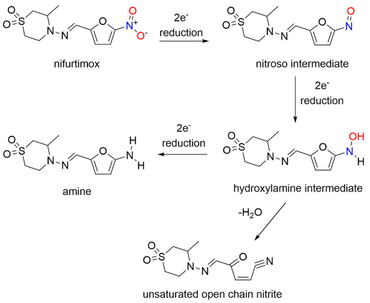 Scheme 9