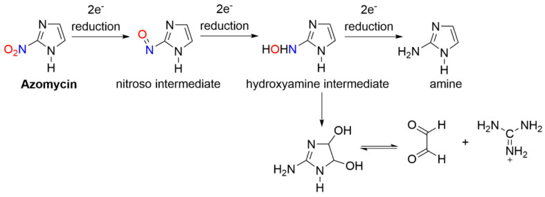 Scheme 5