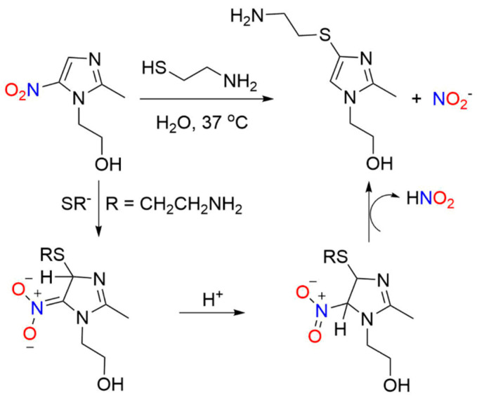 Scheme 4