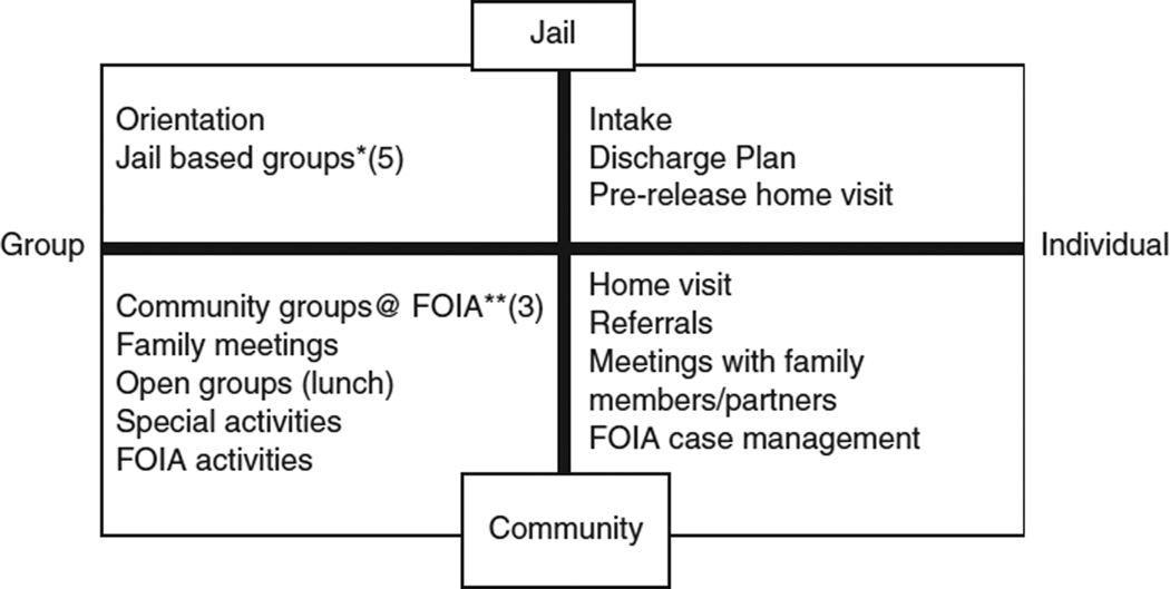 FIGURE 1