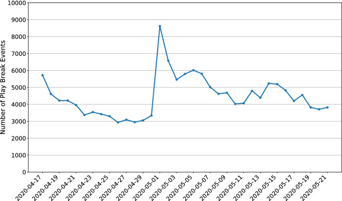 Fig. 2