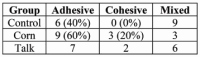 TABLE 2.