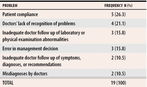 graphic file with name jCFP_v051_pg234_tab1.jpg